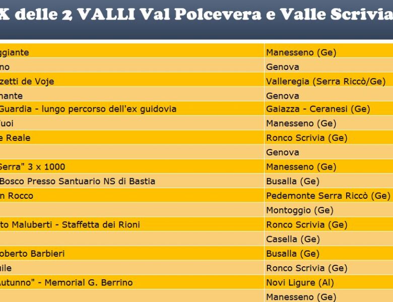 IL CALENDARIO 2024 DEL SECONDO “GRAN PRIX DELLE DUE VALLI”